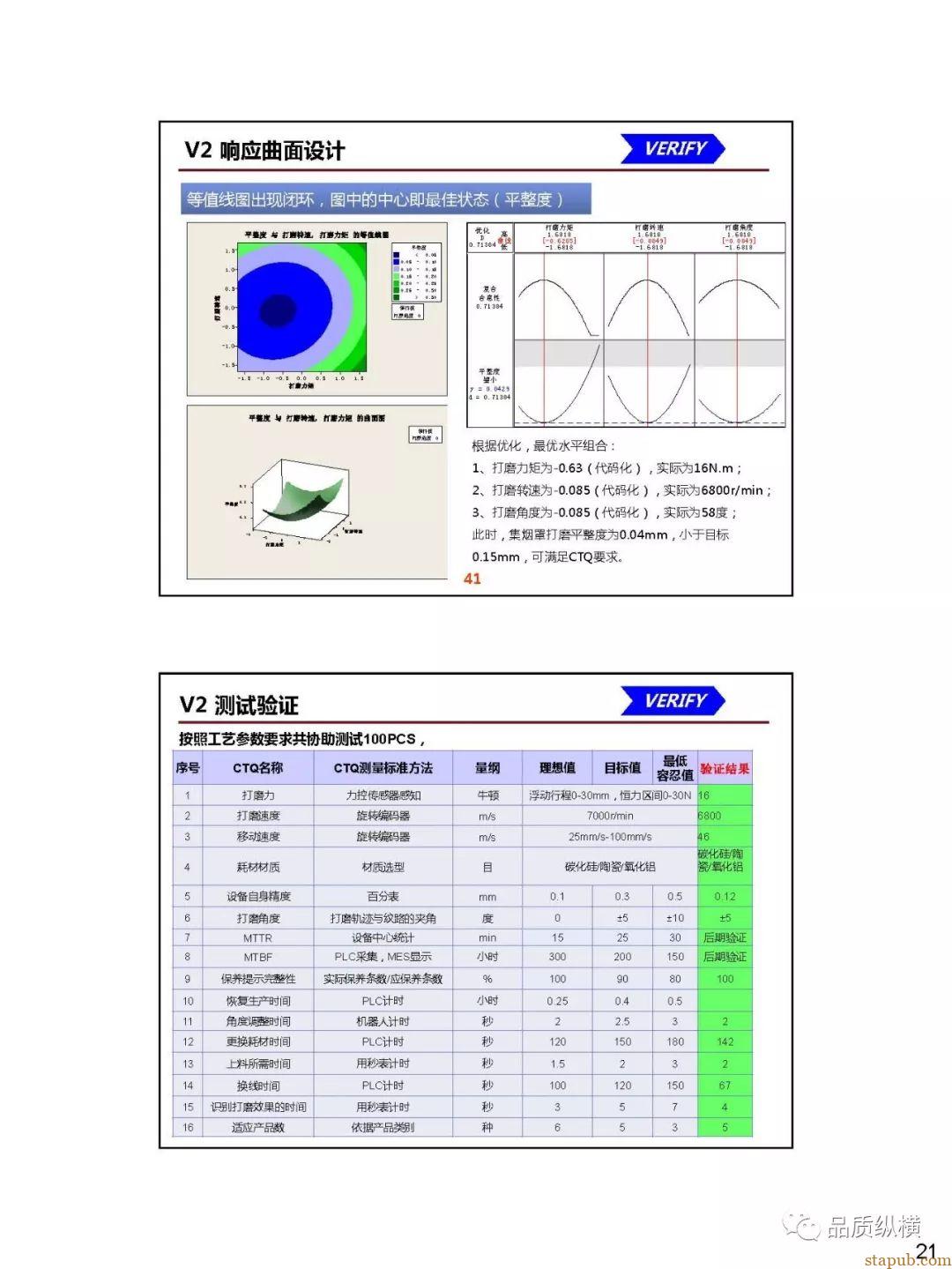 QFD--设备开发案例(PPT) QFD--设备开发案例(PPT)