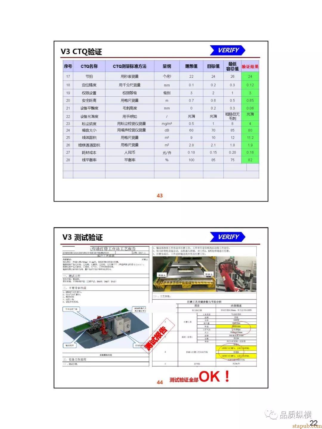 QFD--设备开发案例(PPT) QFD--设备开发案例(PPT)