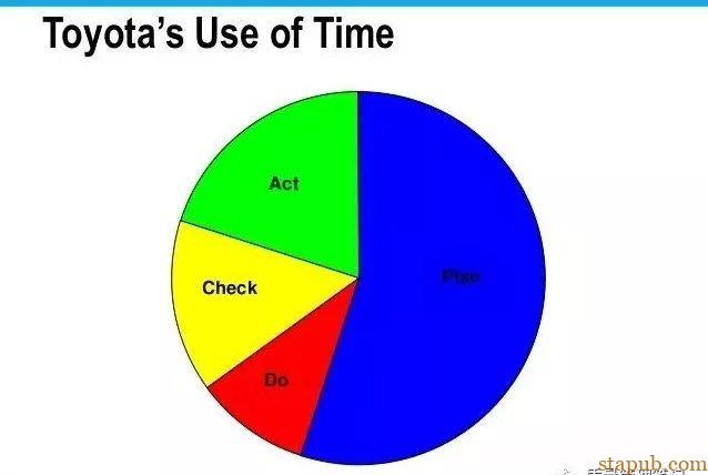 一文读懂质量成本 | Cost Of Quality 一文读懂质量成本 | Cost Of Quality