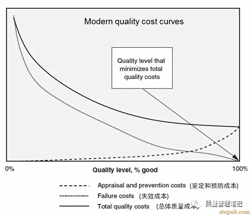 一文读懂质量成本 | Cost Of Quality 一文读懂质量成本 | Cost Of Quality
