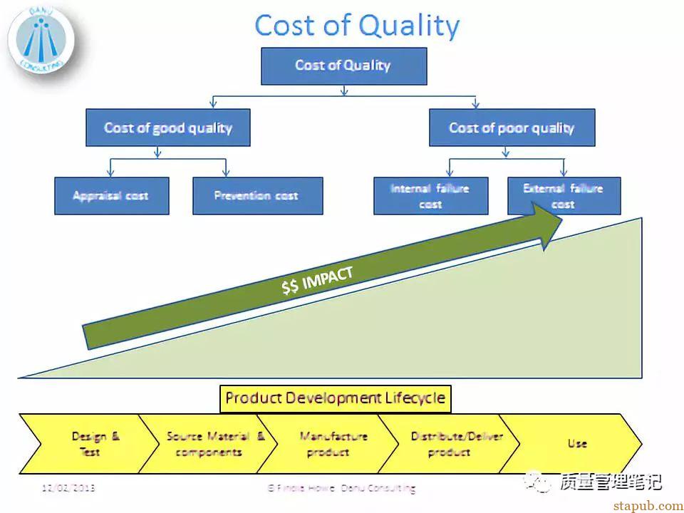 一文读懂质量成本 | Cost Of Quality 一文读懂质量成本 | Cost Of Quality