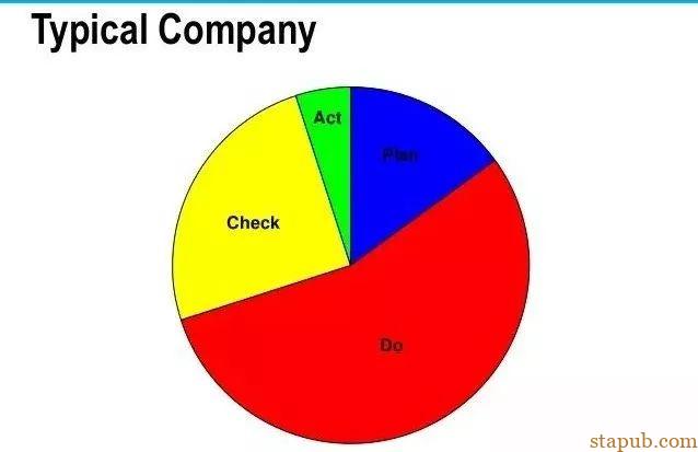 一文读懂质量成本 | Cost Of Quality 一文读懂质量成本 | Cost Of Quality