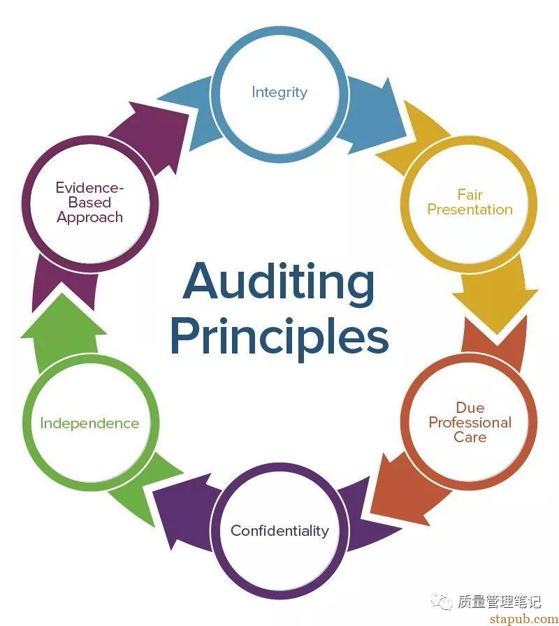 一文读懂 Quality Audit : 质量审核 一文读懂 Quality Audit : 质量审核