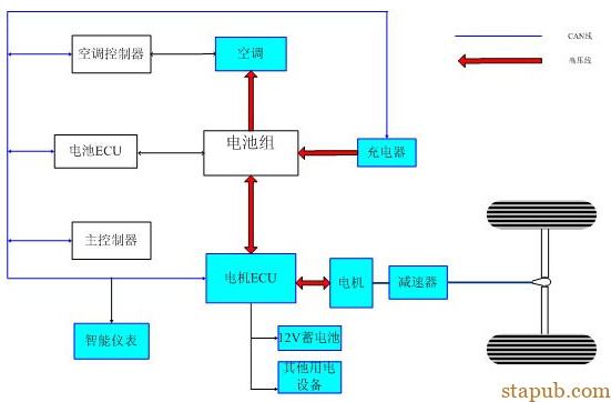 纯电动汽车搭载的交流异步电机与永磁同步电机有何区别? 纯电动汽车搭载的交流异步电机与永磁同步电机有何区别?
