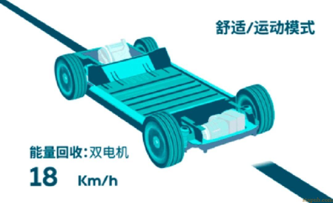 纯电动汽车搭载的交流异步电机与永磁同步电机有何区别? 纯电动汽车搭载的交流异步电机与永磁同步电机有何区别?