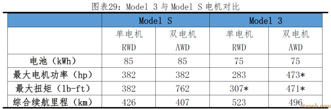 纯电动汽车搭载的交流异步电机与永磁同步电机有何区别? 纯电动汽车搭载的交流异步电机与永磁同步电机有何区别?