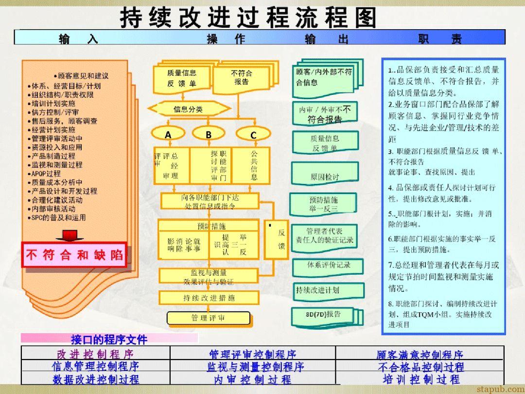 汽车质量管理体系流程图 汽车质量管理体系流程图
