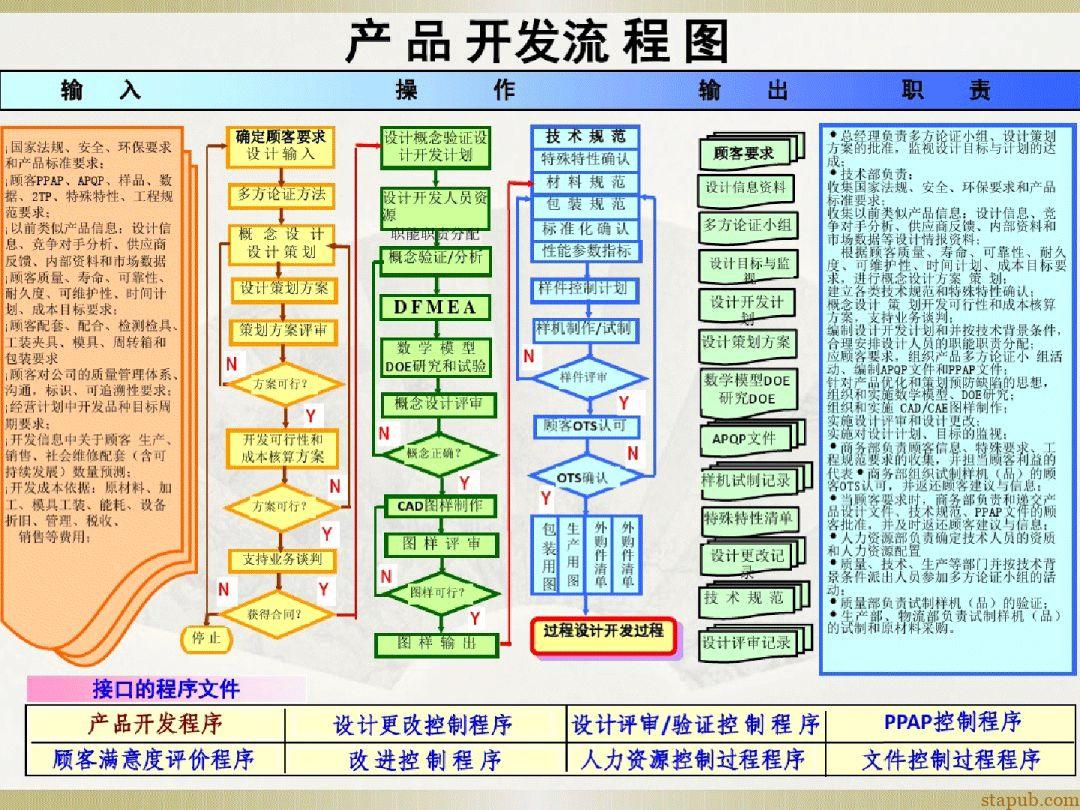 汽车质量管理体系流程图 汽车质量管理体系流程图