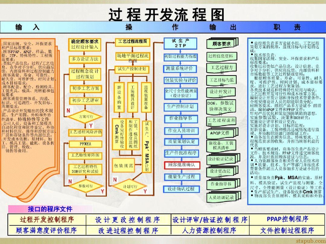 汽车质量管理体系流程图 汽车质量管理体系流程图