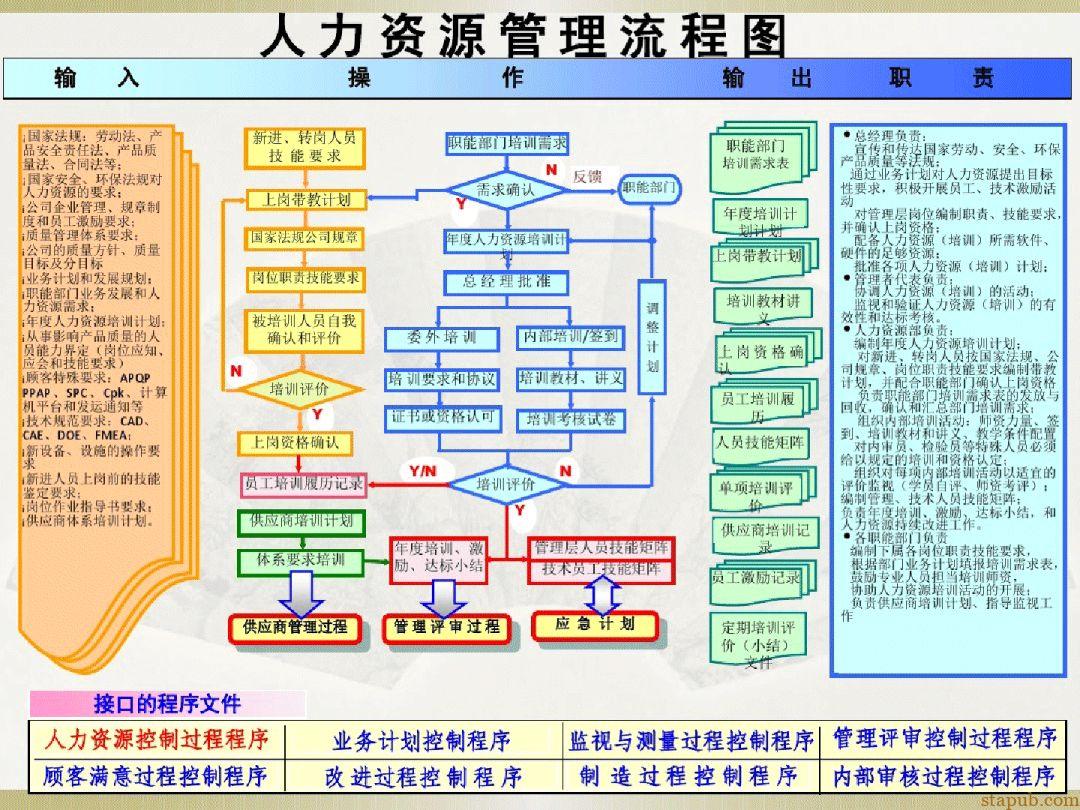 汽车质量管理体系流程图 汽车质量管理体系流程图