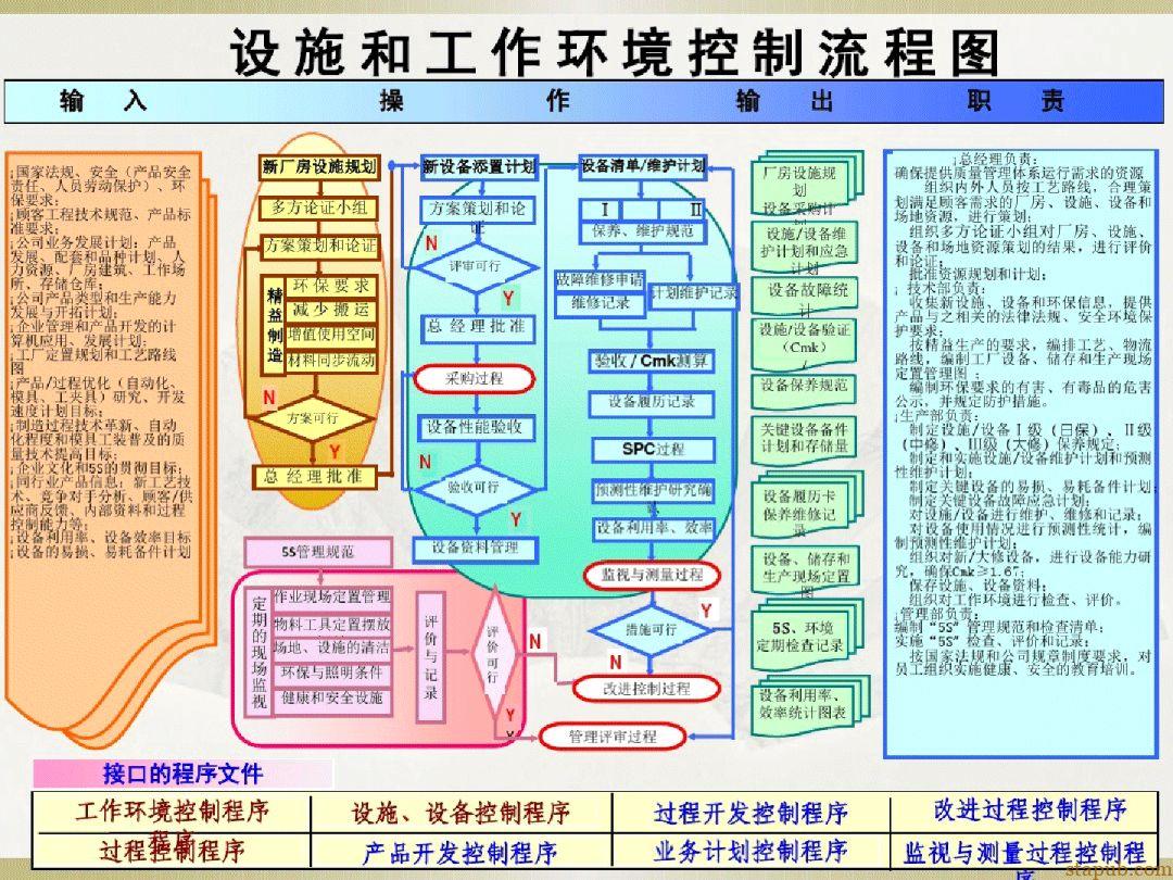 汽车质量管理体系流程图 汽车质量管理体系流程图