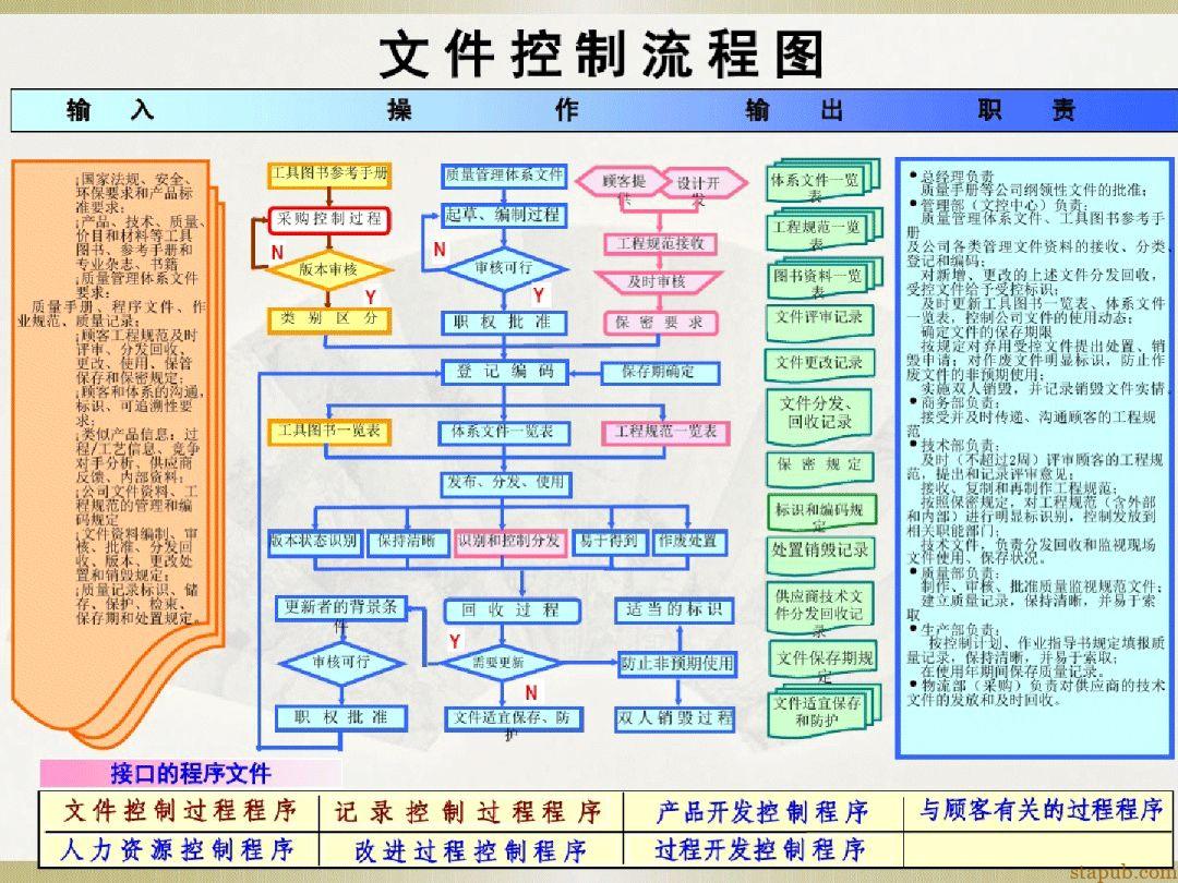 汽车质量管理体系流程图 汽车质量管理体系流程图