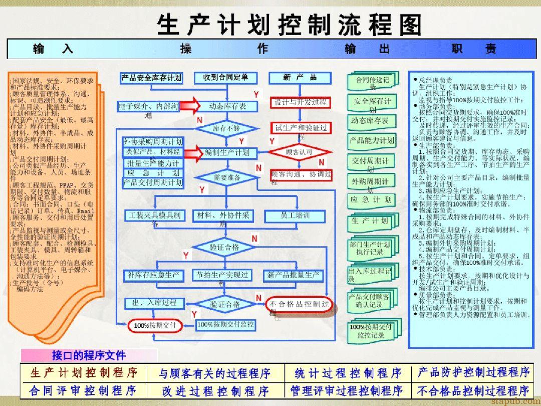 汽车质量管理体系流程图 汽车质量管理体系流程图