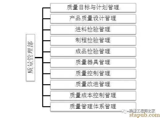 质量总监、质量经理、计划主管..质量部27个岗位职责 质量总监、质量经理、计划主管..质量部27个岗位职责
