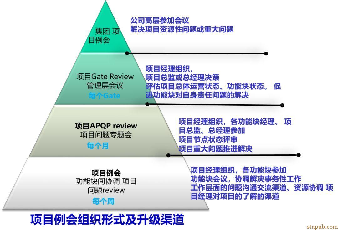 通用汽车新项目开发要求 通用汽车新项目开发要求