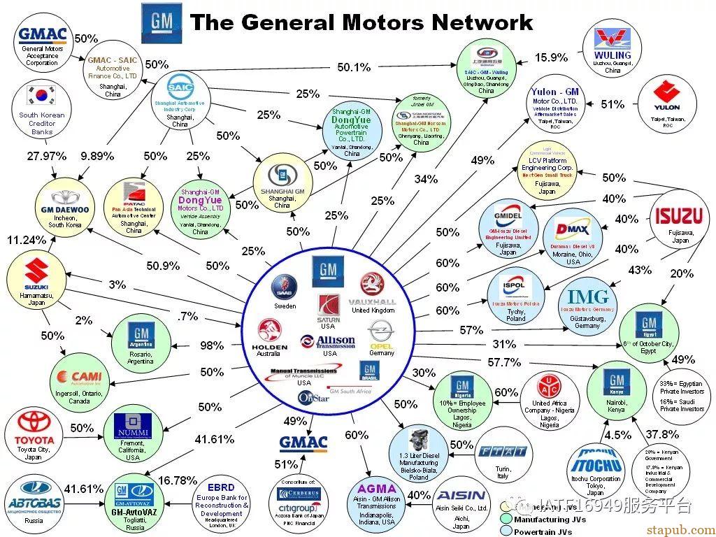 通用汽车新项目开发要求 通用汽车新项目开发要求