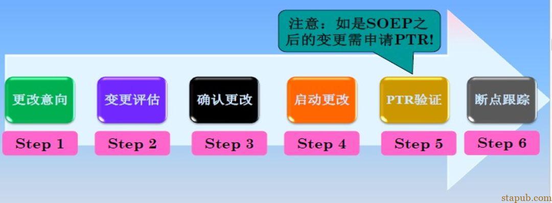 通用汽车新项目开发要求 通用汽车新项目开发要求