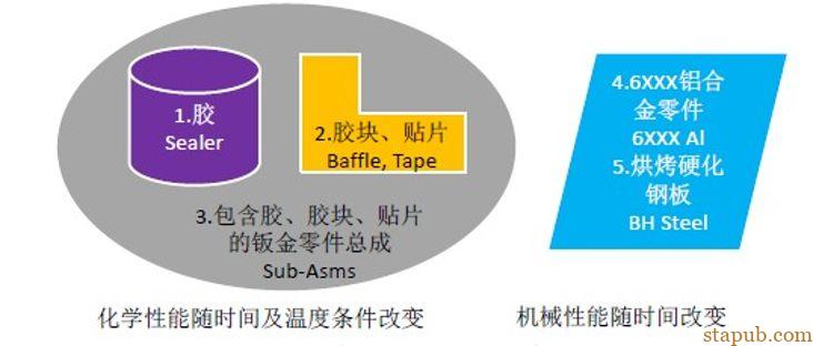 通用汽车新项目开发要求 通用汽车新项目开发要求