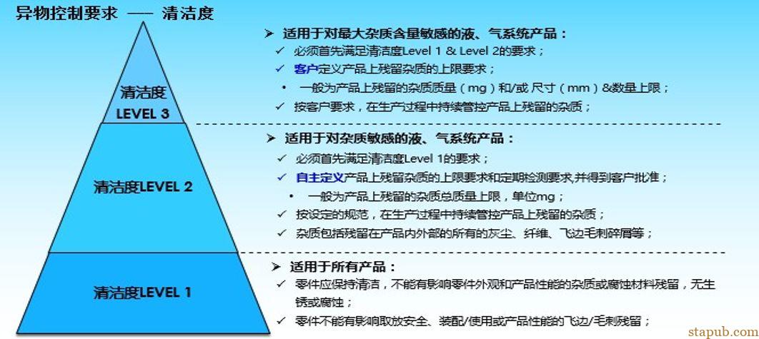 通用汽车新项目开发要求 通用汽车新项目开发要求