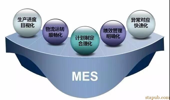 汽车线束制造中的工艺防错 汽车线束制造中的工艺防错