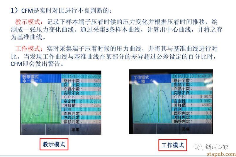 汽车线束制造中的工艺防错 汽车线束制造中的工艺防错