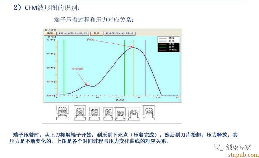 汽车线束制造中的工艺防错 汽车线束制造中的工艺防错