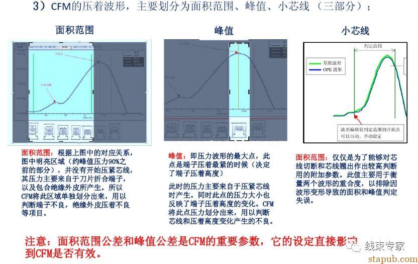 汽车线束制造中的工艺防错 汽车线束制造中的工艺防错