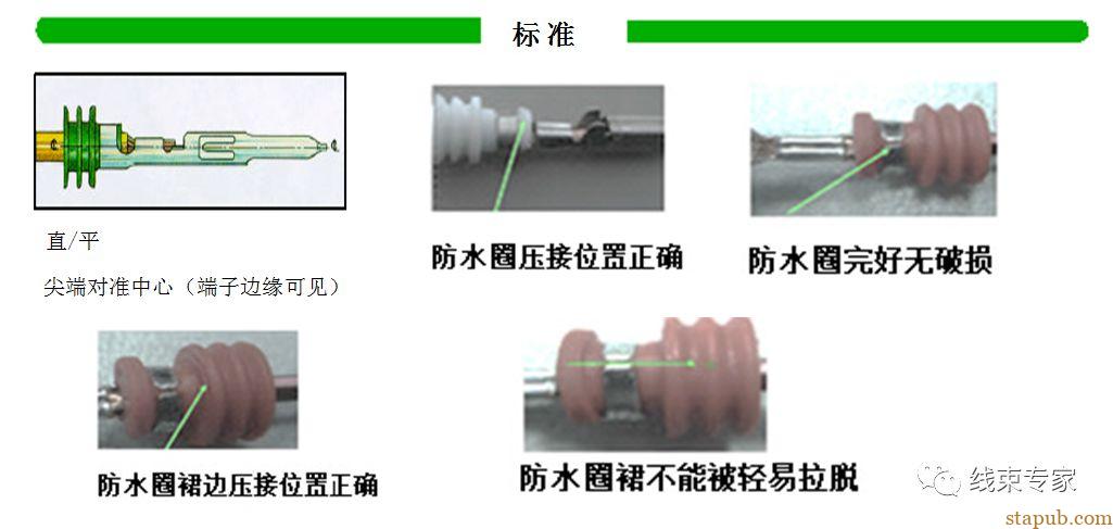 汽车线束制造中的工艺防错 汽车线束制造中的工艺防错