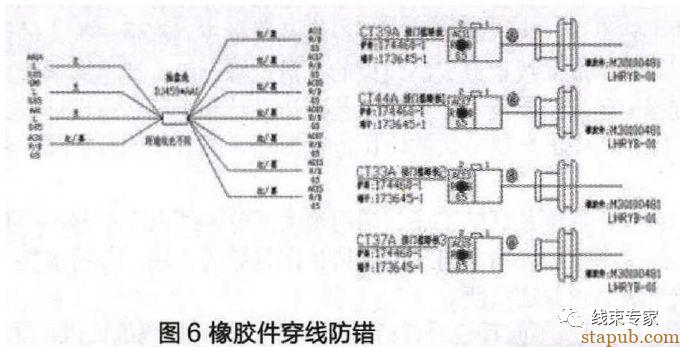 汽车线束制造中的工艺防错 汽车线束制造中的工艺防错