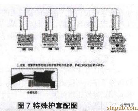 汽车线束制造中的工艺防错 汽车线束制造中的工艺防错