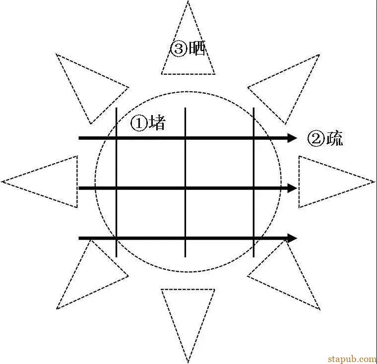 危机管理的三种方法,严格控制、改善流程和开诚布公 危机管理的三种方法,严格控制、改善流程和开诚布公