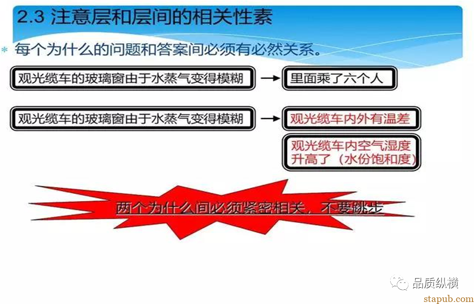 5WHY虽好,可不要滥用哟 5WHY虽好,可不要滥用哟