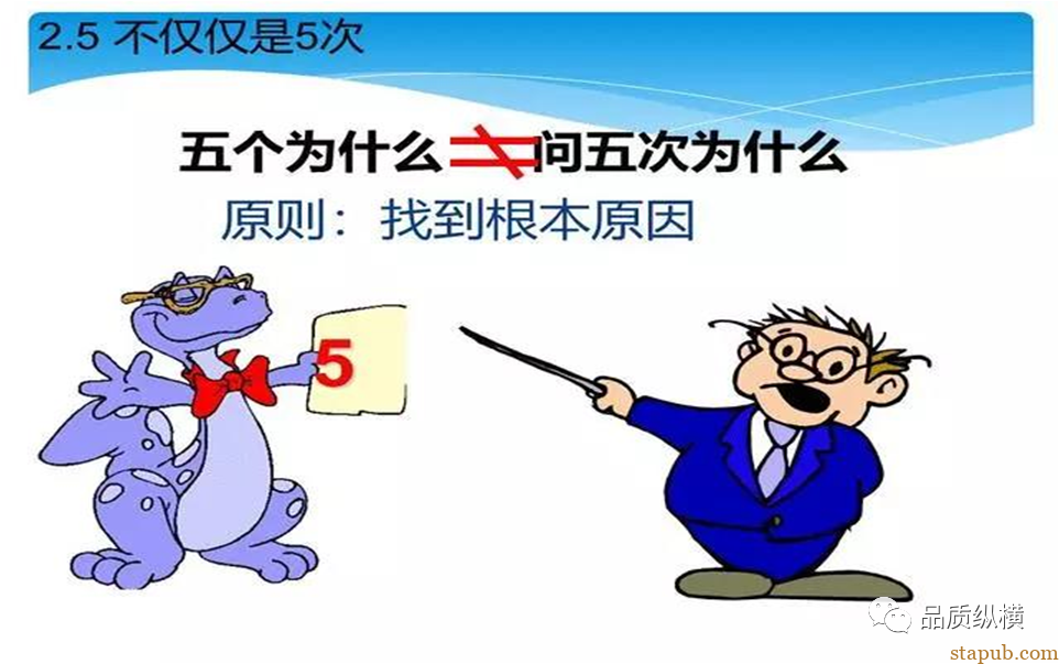 5WHY虽好,可不要滥用哟 5WHY虽好,可不要滥用哟