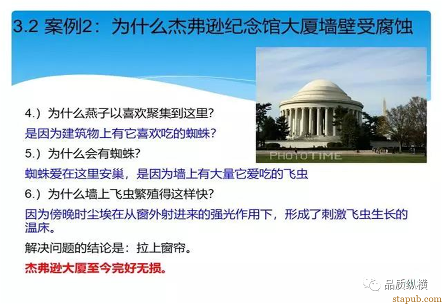 5WHY虽好,可不要滥用哟 5WHY虽好,可不要滥用哟