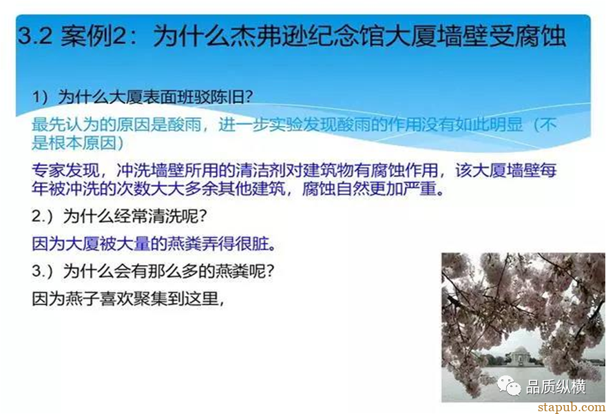 5WHY虽好,可不要滥用哟 5WHY虽好,可不要滥用哟