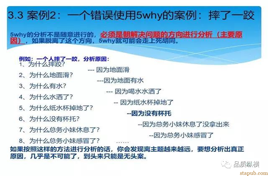 5WHY虽好,可不要滥用哟 5WHY虽好,可不要滥用哟