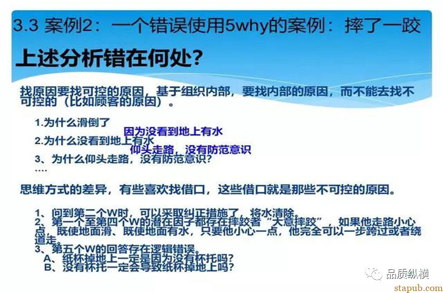 5WHY虽好,可不要滥用哟 5WHY虽好,可不要滥用哟