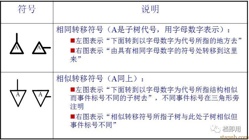 非常实用的工具和方法:故障树分析法(FTA) 非常实用的工具和方法:故障树分析法(FTA)