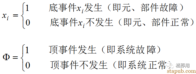 非常实用的工具和方法:故障树分析法(FTA) 非常实用的工具和方法:故障树分析法(FTA)