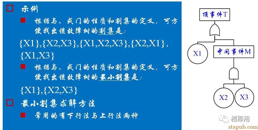 非常实用的工具和方法:故障树分析法(FTA) 非常实用的工具和方法:故障树分析法(FTA)