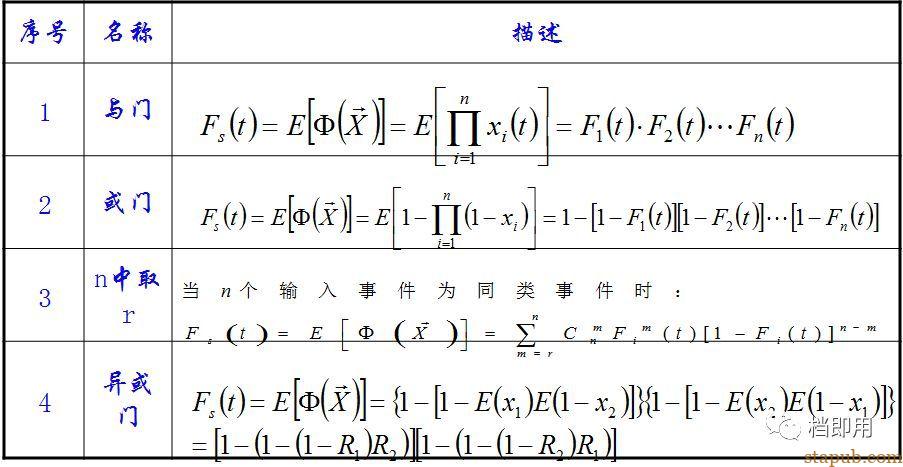 非常实用的工具和方法:故障树分析法(FTA) 非常实用的工具和方法:故障树分析法(FTA)