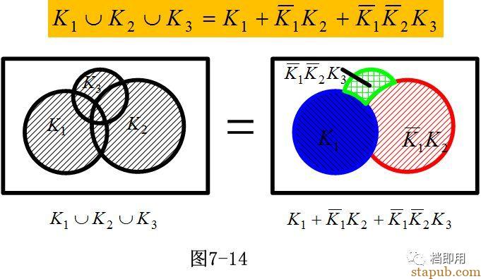 非常实用的工具和方法:故障树分析法(FTA) 非常实用的工具和方法:故障树分析法(FTA)