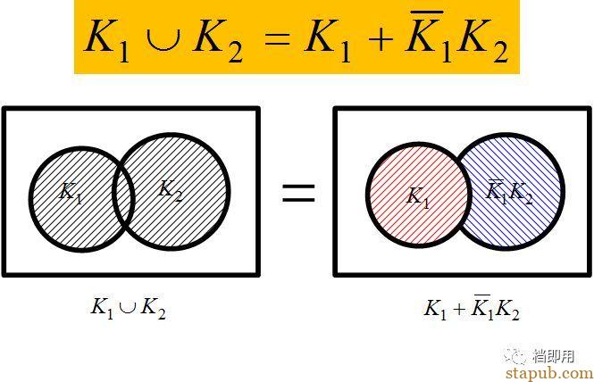非常实用的工具和方法:故障树分析法(FTA) 非常实用的工具和方法:故障树分析法(FTA)