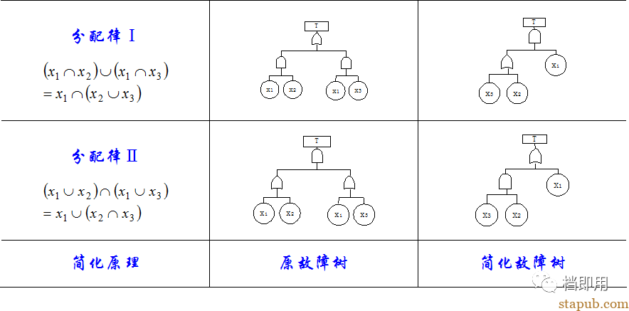 非常实用的工具和方法:故障树分析法(FTA) 非常实用的工具和方法:故障树分析法(FTA)