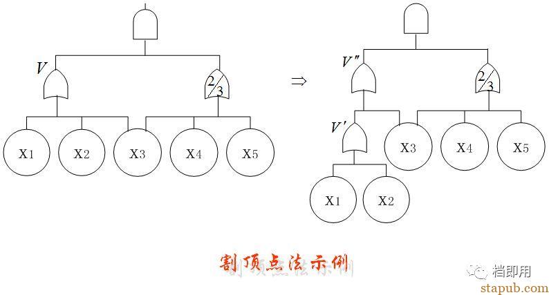 非常实用的工具和方法:故障树分析法(FTA) 非常实用的工具和方法:故障树分析法(FTA)