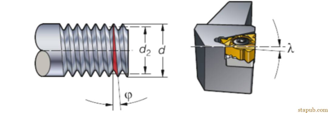 螺纹加工重点知识一览 螺纹加工重点知识一览