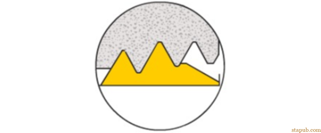 螺纹加工重点知识一览 螺纹加工重点知识一览