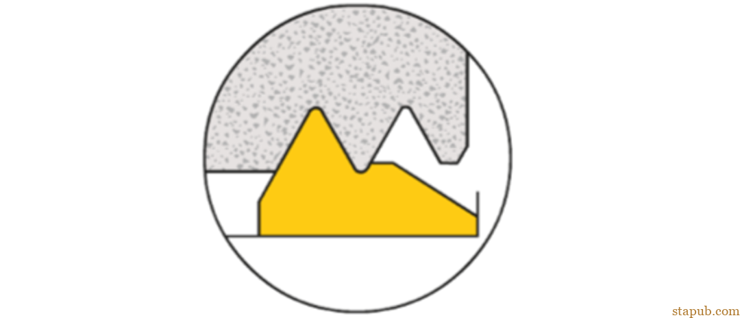 螺纹加工重点知识一览 螺纹加工重点知识一览