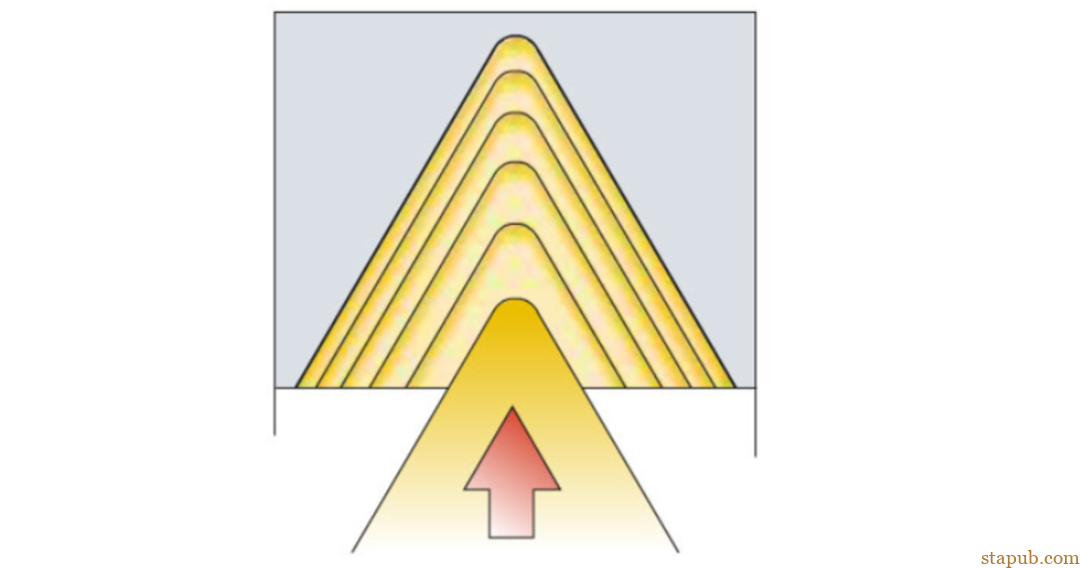 螺纹加工重点知识一览 螺纹加工重点知识一览