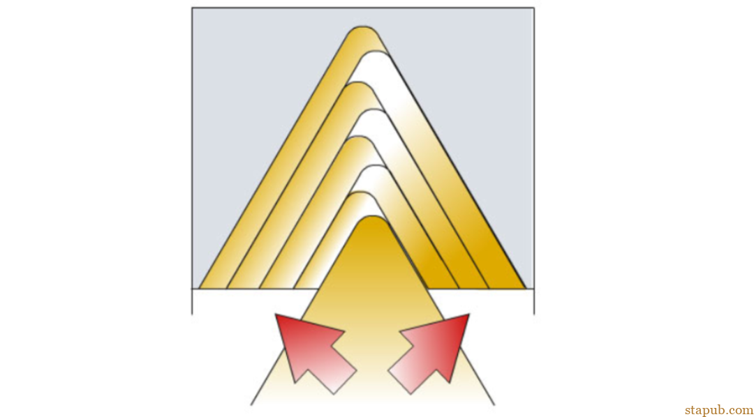 螺纹加工重点知识一览 螺纹加工重点知识一览
